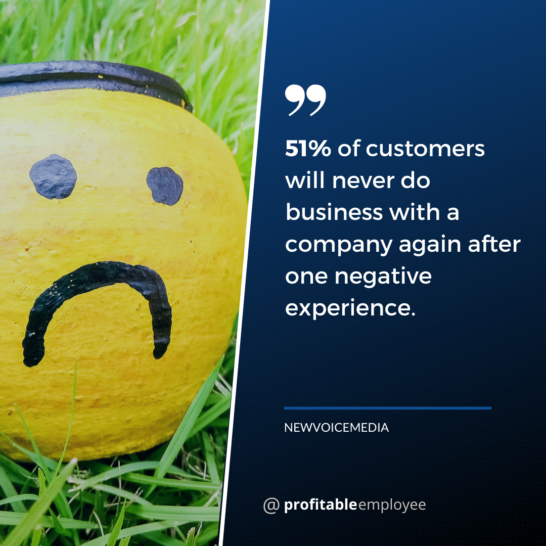 Quote - 51% of customers will never do business 