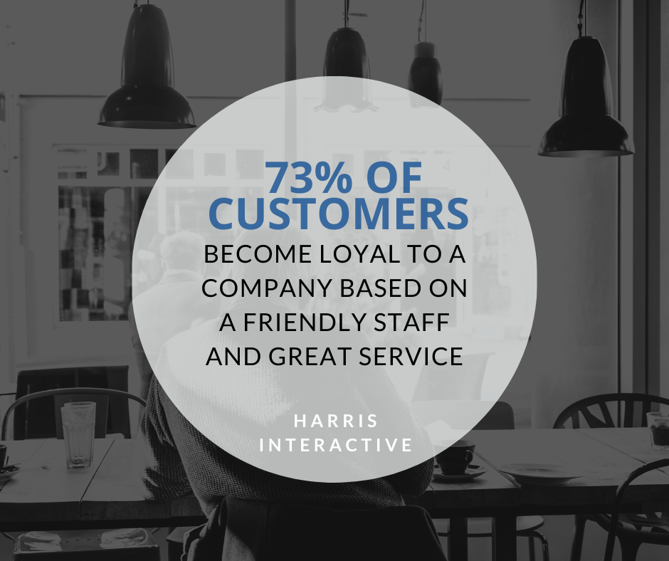 73 percent of customers